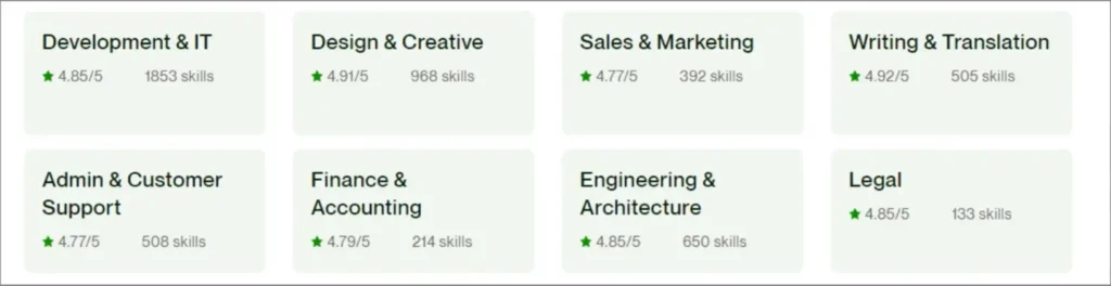 Upwork Services